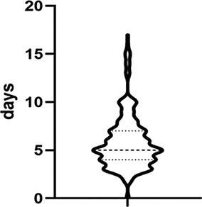 Calcium channel blocker and risk of postoperation lymphatic-related complications among gynecologic malignances